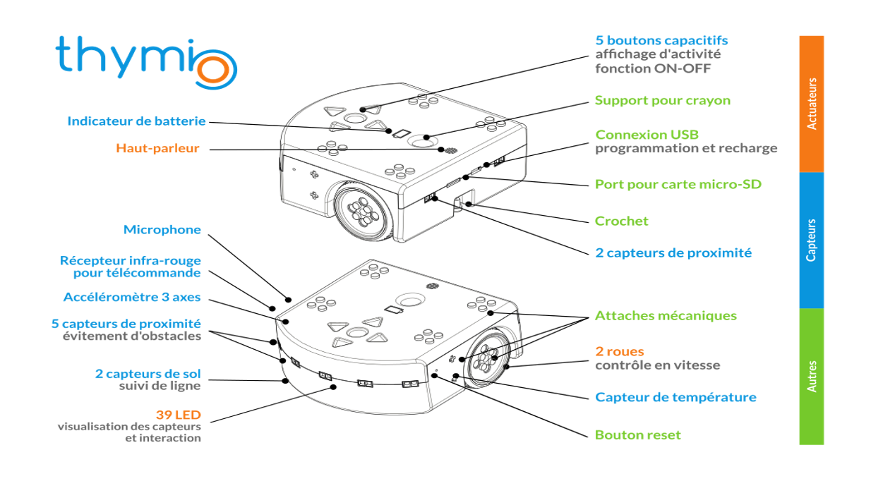 Description robot thymio 2 wireless